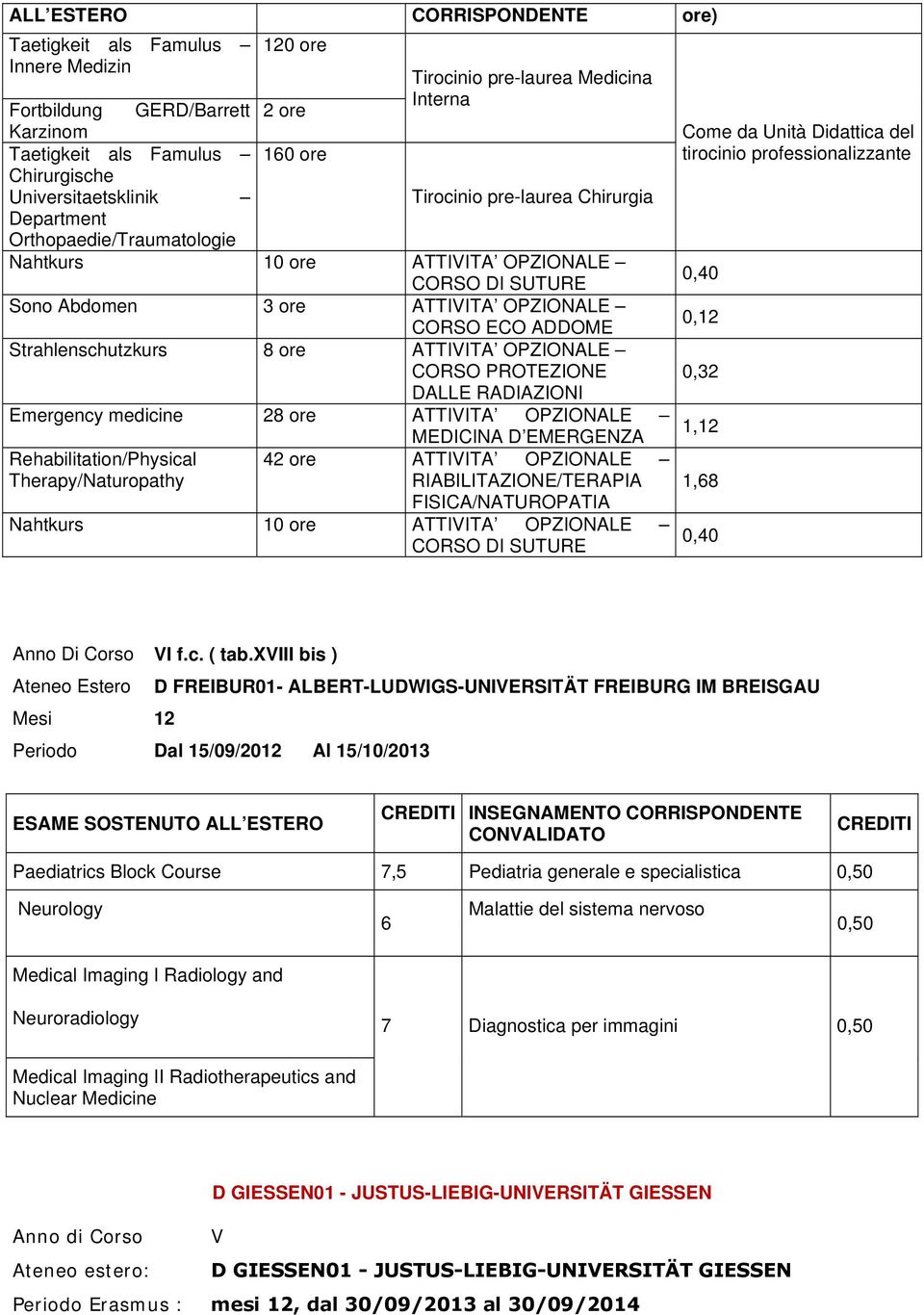 ATTIVITA OPZIONALE CORSO PROTEZIONE DALLE RADIAZIONI Emergency medicine 28 ore ATTIVITA OPZIONALE MEDICINA D EMERGENZA Rehabilitation/Physical 42 ore ATTIVITA OPZIONALE Therapy/Naturopathy