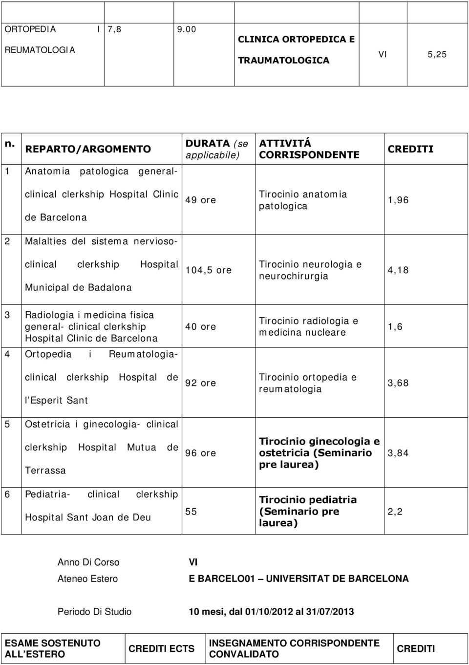 nerviosoclinical clerkship Hospital Municipal de Badalona 104,5 ore Tirocinio neurologia e neurochirurgia 4,18 3 Radiologia i medicina fisica general- clinical clerkship Hospital Clinic de Barcelona