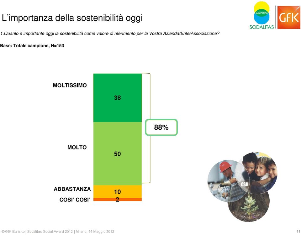 di riferimento per la Vostra Azienda/Ente/Associazione?