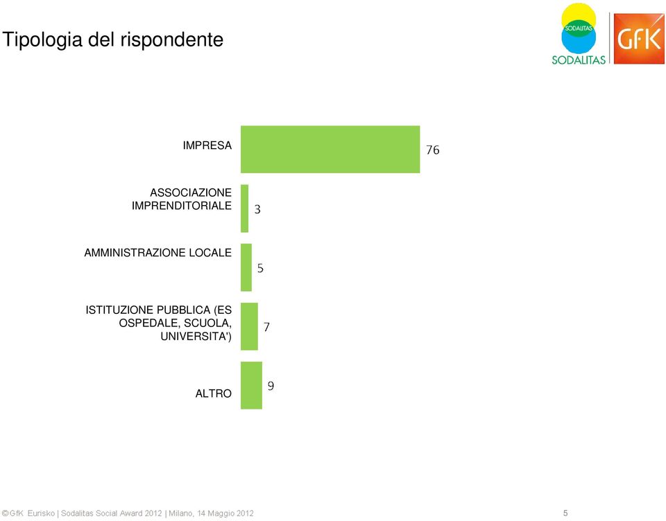 AMMINISTRAZIONE LOCALE ISTITUZIONE