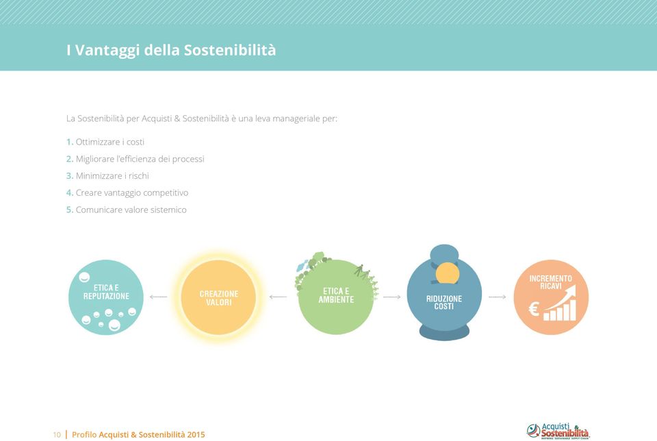 Ottimizzare i costi 2. Migliorare l efficienza dei processi 3.