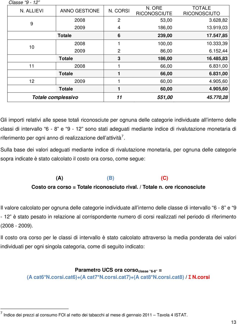 770,28 Gli importi relativi alle spese totali riconosciute per ognuna delle categorie individuate all interno delle classi di intervallo 6-8 e 9-12 sono stati adeguati mediante indice di