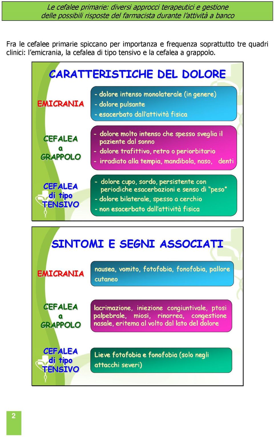 CARATTERISTICHE DEL DOLORE EMICRANIA - dolore intenso monolaterale (in genere) - dolore pulsante - esacerbato dall attivit attività fisica CEFALEA a GRAPPOLO - dolore molto intenso che spesso sveglia