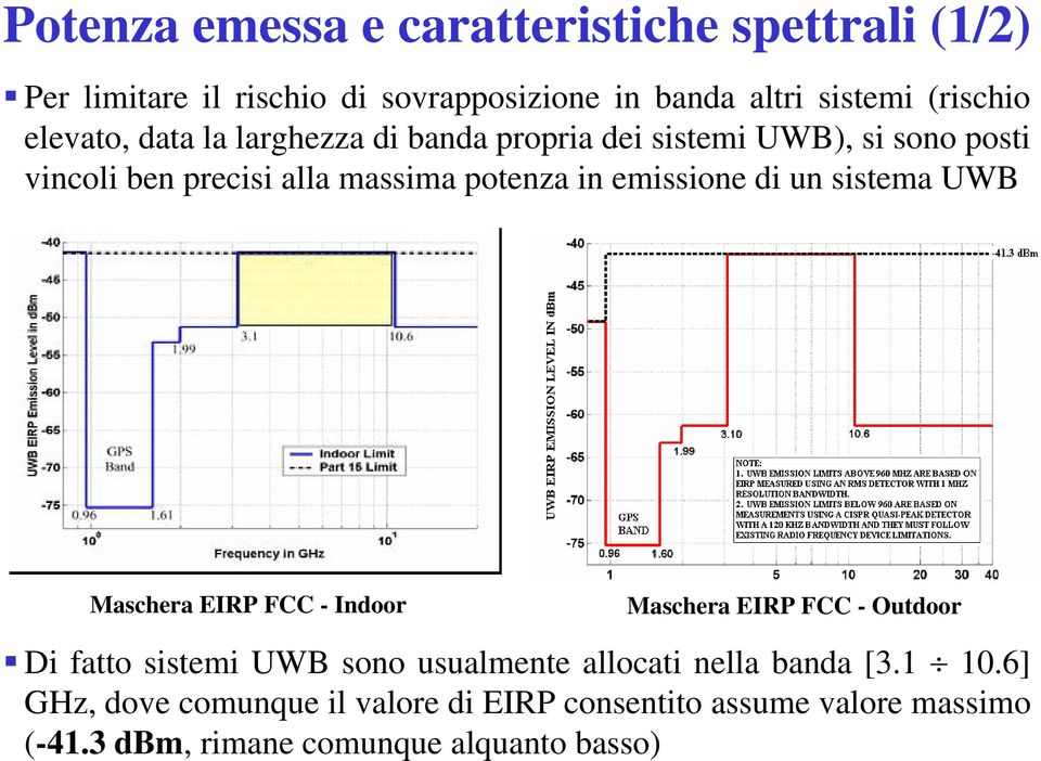 emissione di un sistema UWB Maschera EIRP FCC - Indoor Maschera EIRP FCC - Outdoor Di fatto sistemi UWB sono usualmente