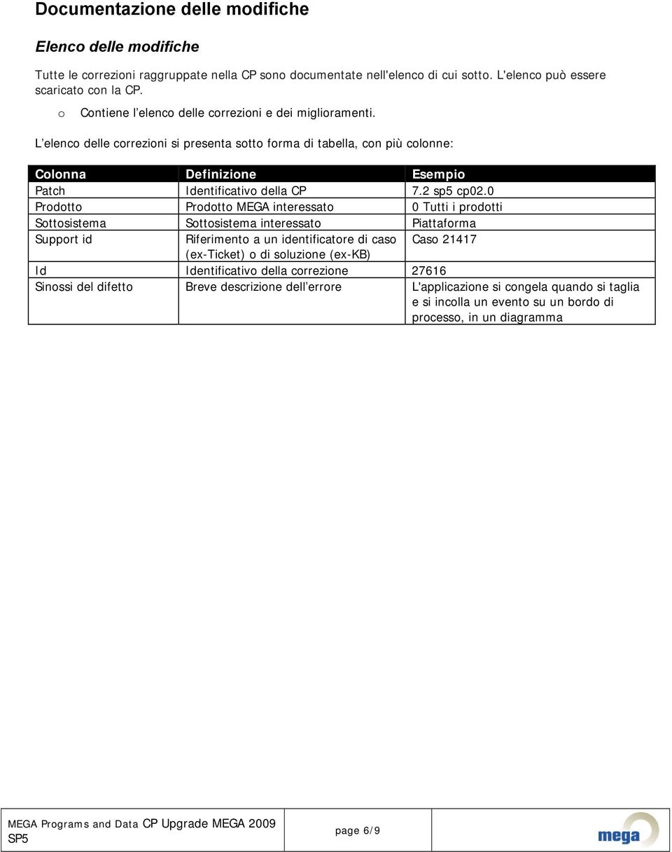 0 Prdtt Prdtt MEGA interessat 0 Tutti i prdtti Sttsistema Sttsistema interessat Piattafrma Supprt id Riferiment a un identificatre di cas Cas 21417 (ex-ticket) di sluzine (ex-kb) Id