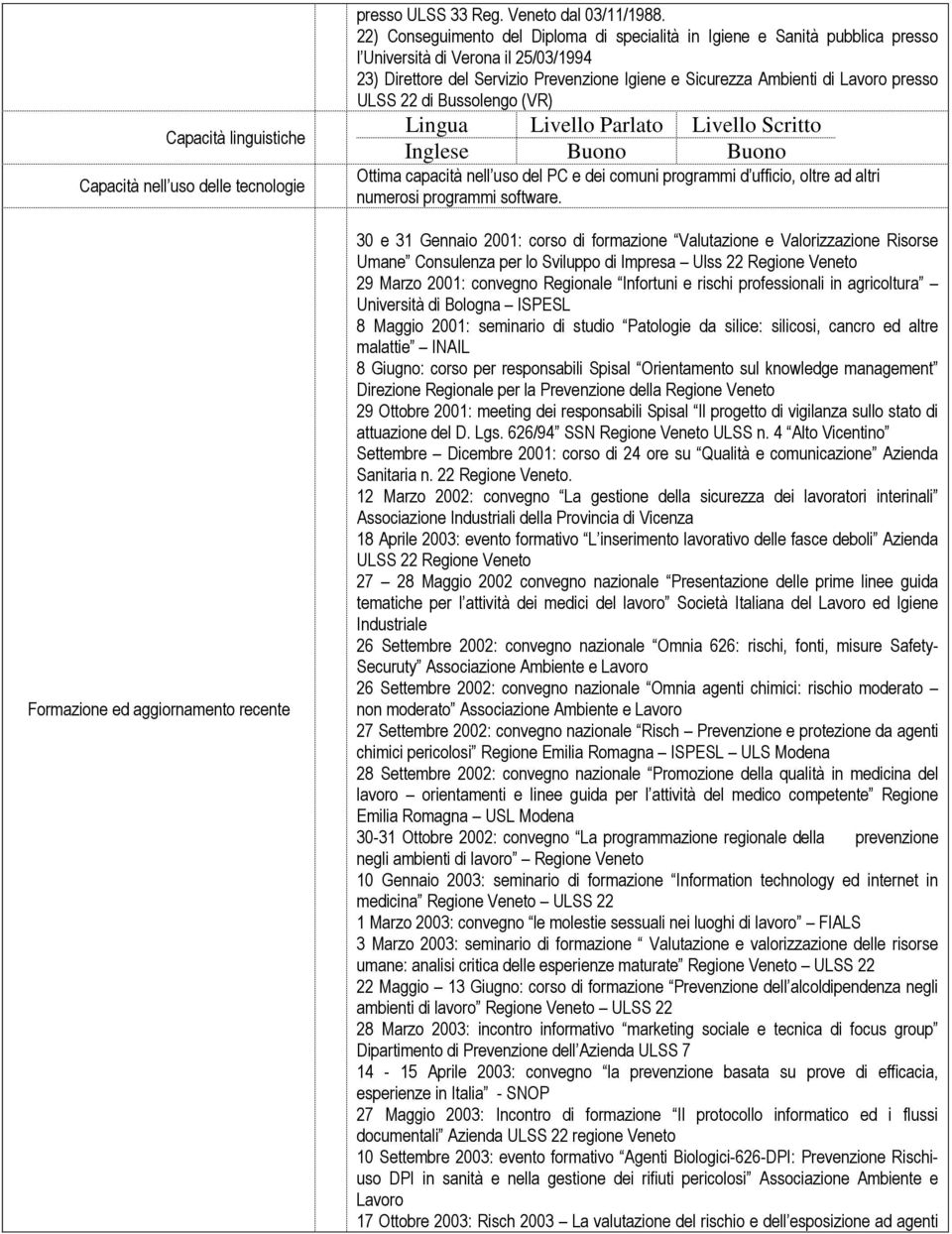 ULSS 22 di Bussolengo (VR) Lingua Livello Parlato Livello Scritto Inglese Buono Buono Ottima capacità nell uso del PC e dei comuni programmi d ufficio, oltre ad altri numerosi programmi software.