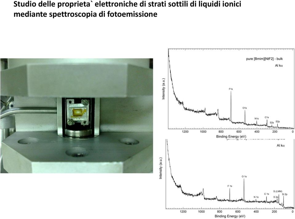 sottili di liquidi ionici