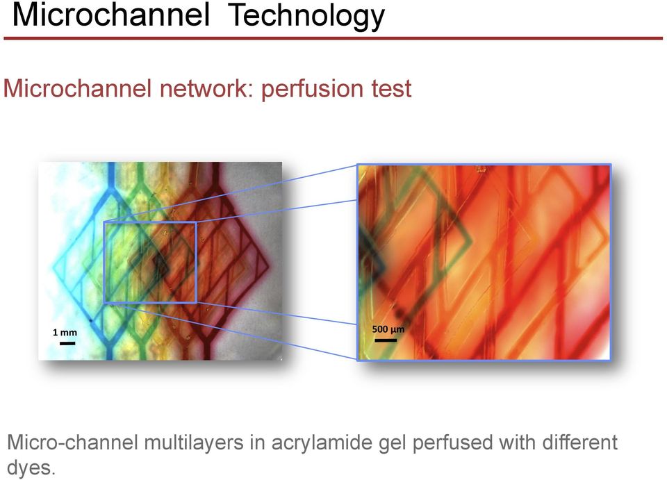 Micro-channel multilayers in