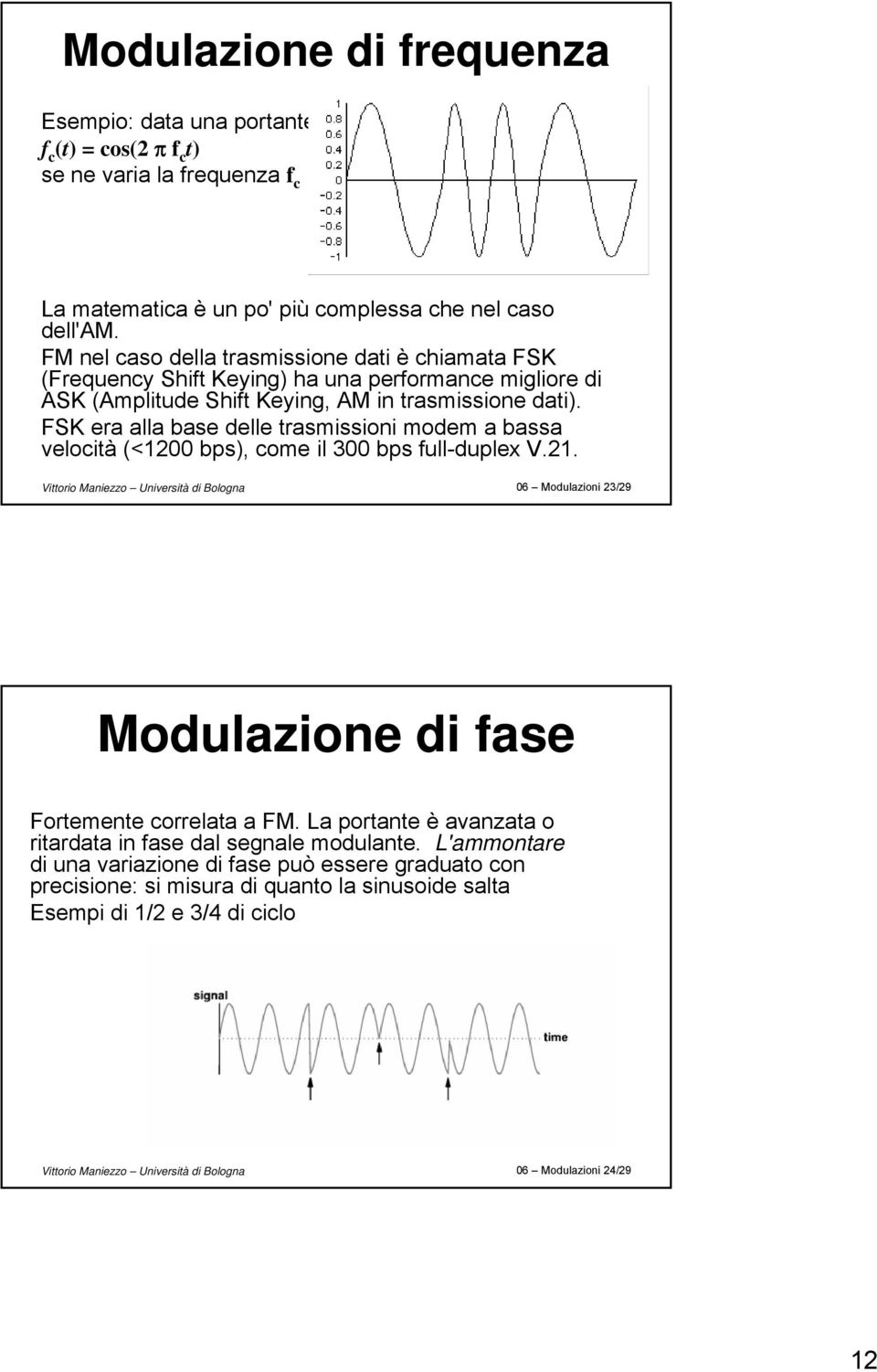 FSK era alla base delle trasmissioni modem a bassa velocità (<1200 bps), come il 300 bps full-duplex V.21.