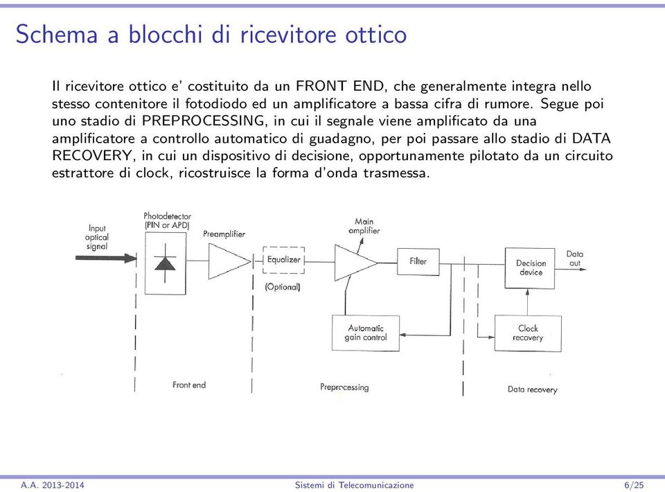 Segue poi uno stadio di PREPROCESSING, in cui il segnale viene amplificato da una amplificatore a controllo automatico di guadagno, per poi