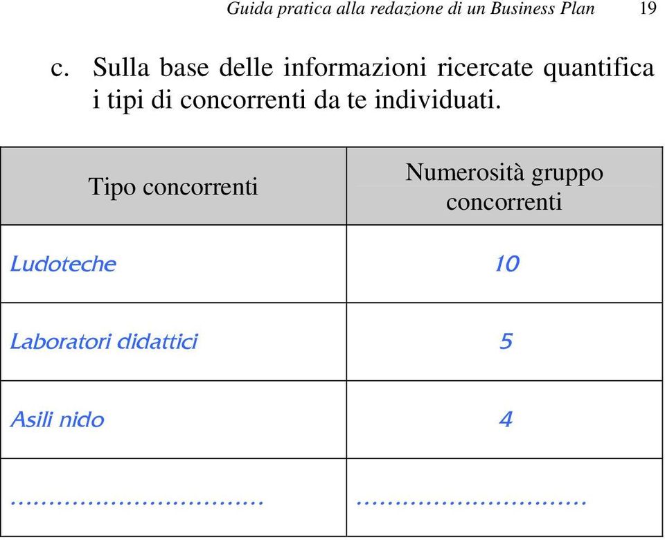 concorrenti da te individuati.