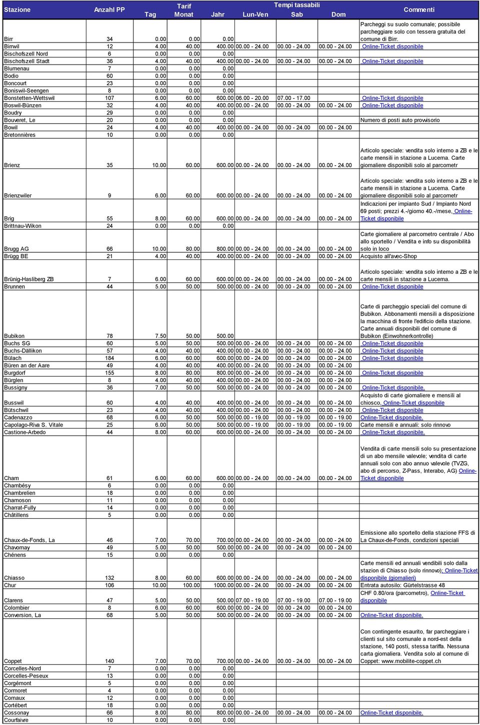 00 0.00 0.00 Bonstetten-Wettswil 107 6.00 60.00 600.00 06.00-20.00 07.00-17.00 Online-Ticket Boswil-Bünzen 32 4.00 40.00 400.00 00.00-24.00 00.00-24.00 00.00-24.00 Online-Ticket Boudry 29 0.00 0.00 0.00 Bouveret, Le 20 0.