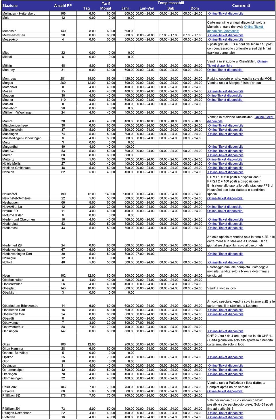 00 0.00 0.00 Möhlin 48 5.00 50.00 500.00 00.00-24.00 00.00-24.00 00.00-24.00 Vendita in stazione a Rheinfelden, Online- Ticket Monthey 31 6.00 60.00 600.00 00.00-24.00 00.00-24.00 00.00-24.00 Online-Ticket.