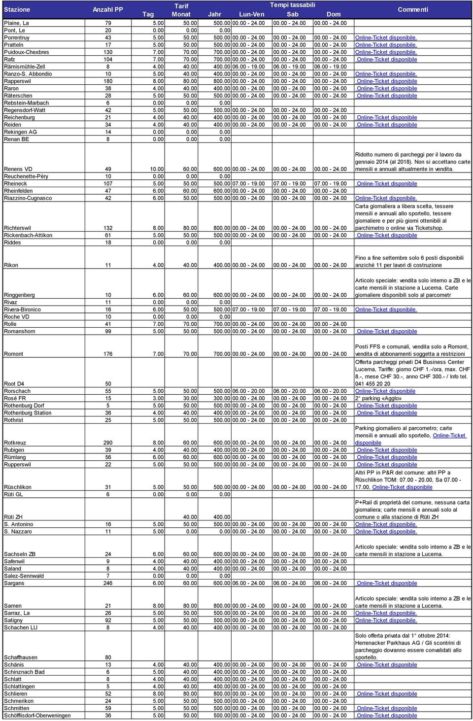 00 40.00 400.00 06.00-19.00 06.00-19.00 06.00-19.00 Ranzo-S. Abbondio 10 5.00 40.00 400.00 00.00-24.00 00.00-24.00 00.00-24.00 Online-Ticket. Rapperswil 180 8.00 80.00 800.00 00.00-24.00 00.00-24.00 00.00-24.00 Online-Ticket Raron 38 4.