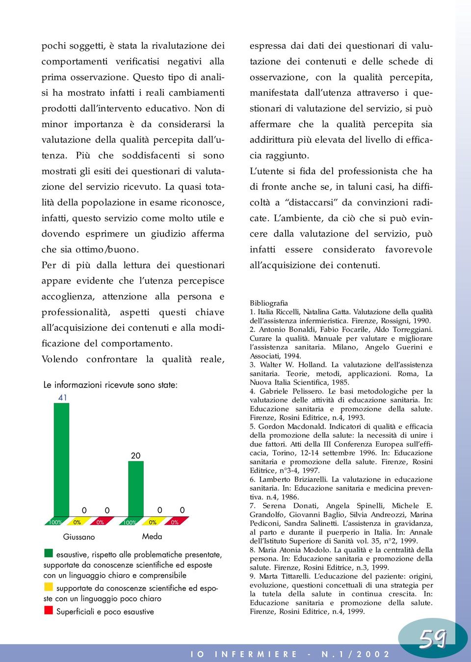 Più che soddisfacenti si sono mostrati gli esiti dei questionari di valutazione del servizio ricevuto.