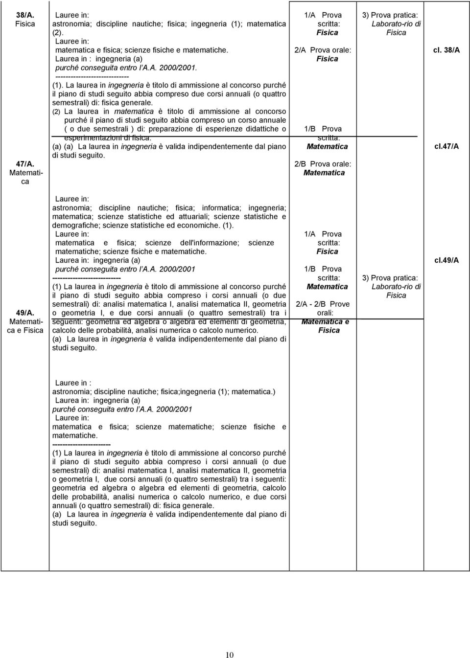 () La laura in matmatica è titolo ammission al concorso purché il piano stu sguito abbia comprso un corso annual ( o du smstrali ) : prparazion sprinz dattich o sprimntazioni fisica.