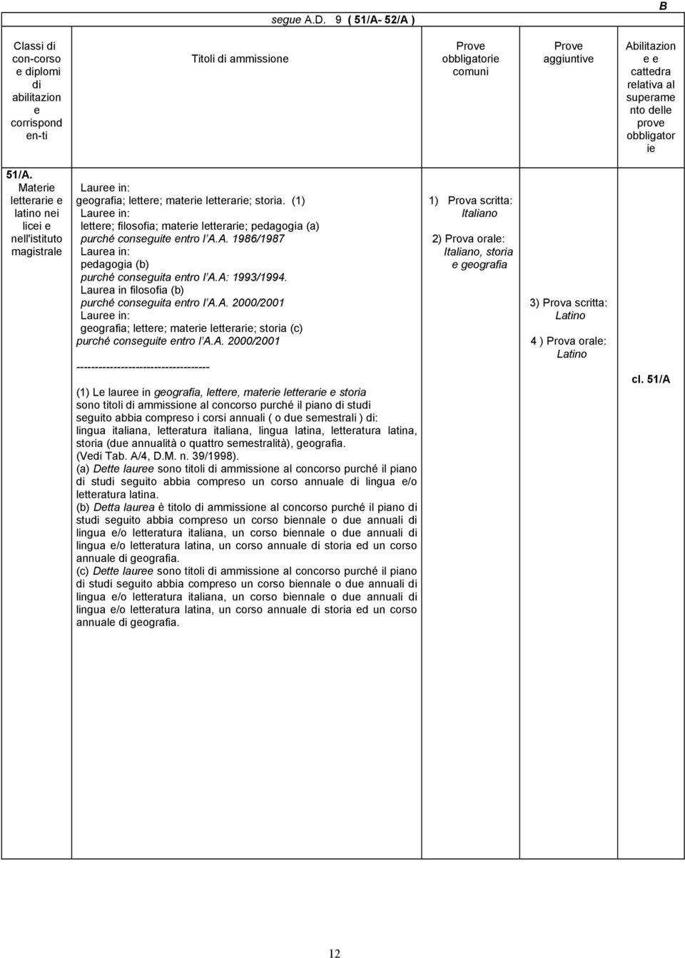 A. 986/987 Laura in: pdagogia (b) purché consguita ntro l A.A: 99/99. Laura in filosofia (b) purché consguita ntro l A.A. 000/00 gografia; lttr; matri lttrari; storia (c) purché consguit ntro l A.A.