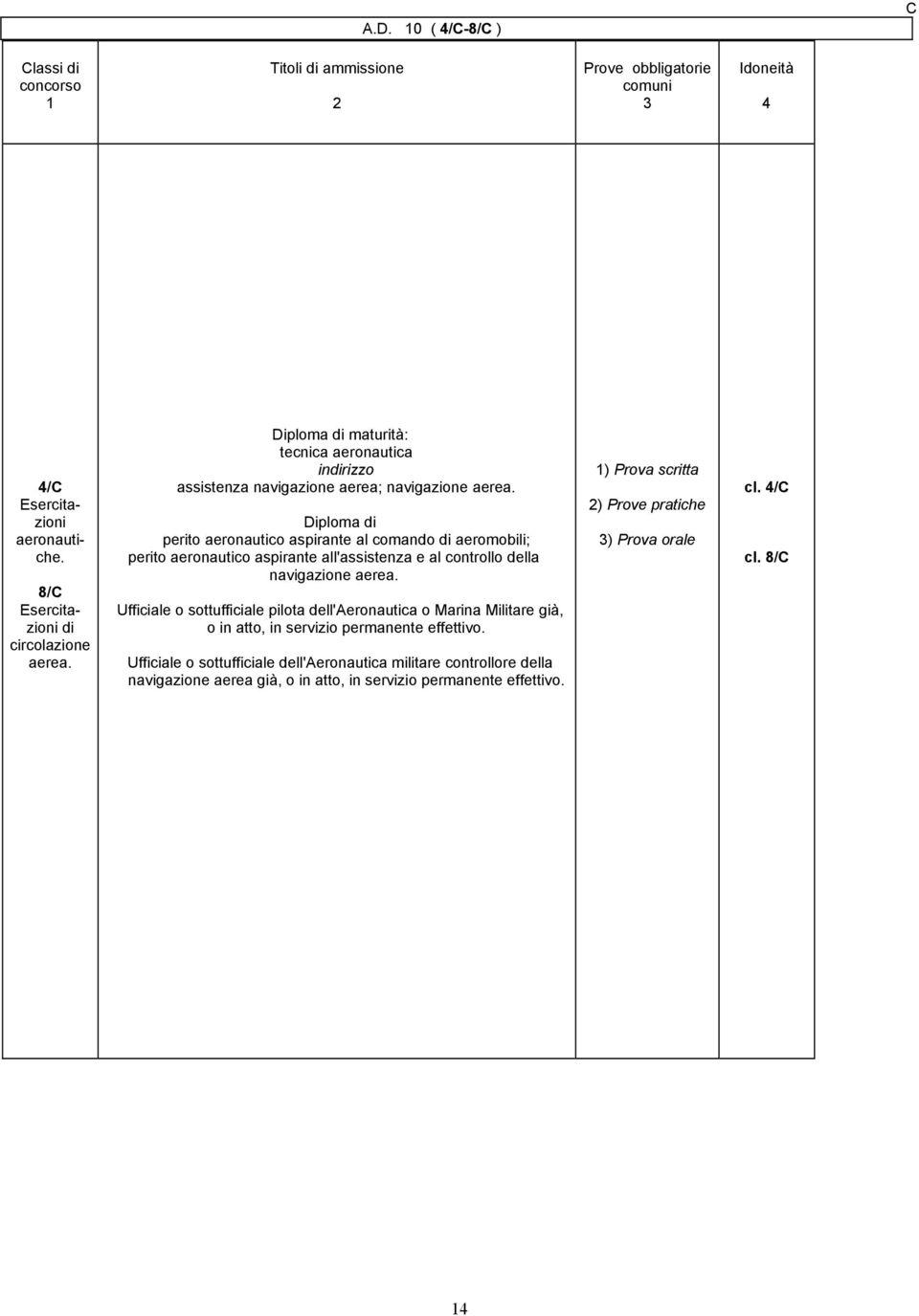 Diploma prito aronautico aspirant al comando aromobili; prito aronautico aspirant all'assistnza al controllo dlla navigazion ara.