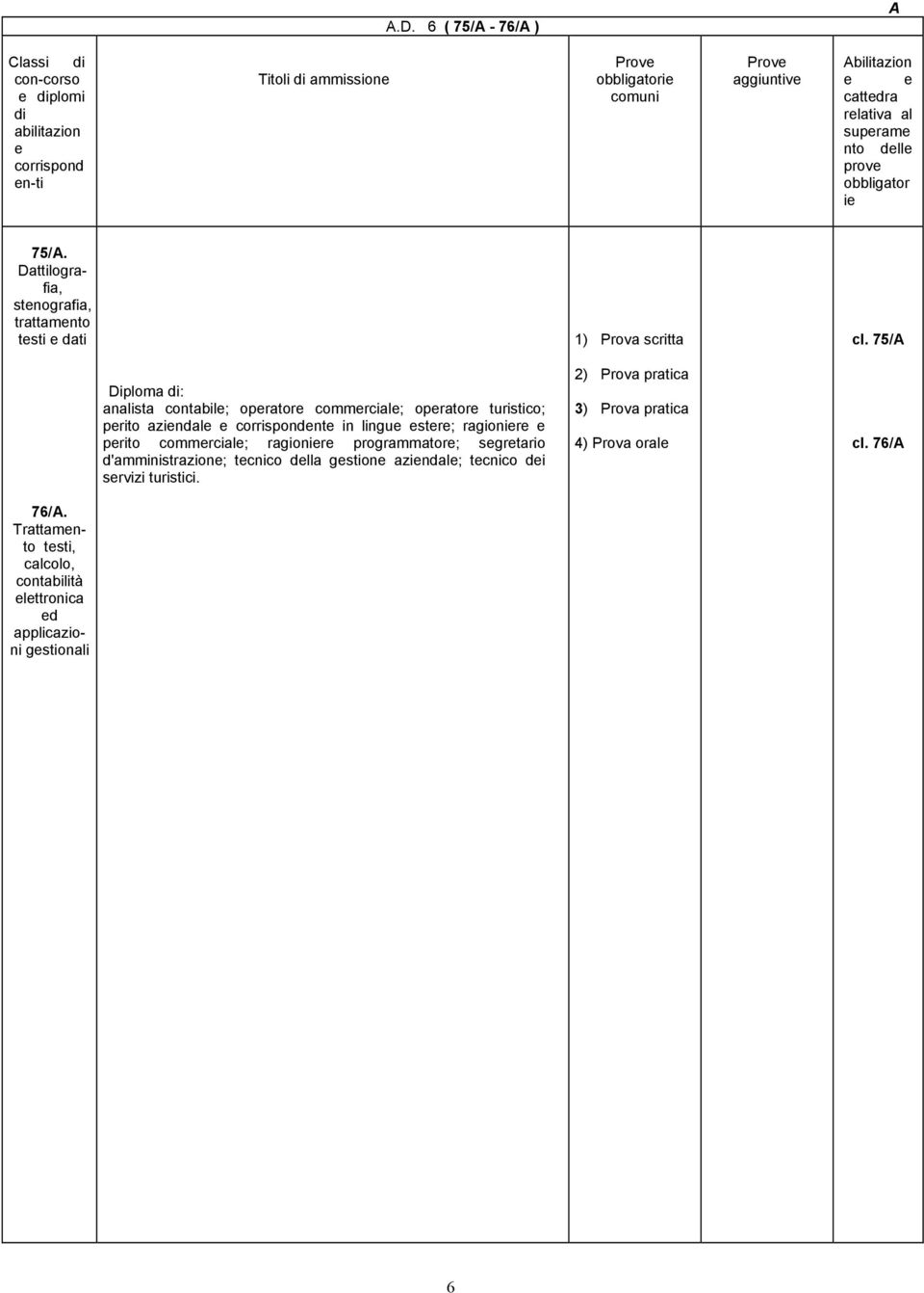 75/A Diploma : analista contabil; oprator commrcial; oprator turistico; prito azindal corrispondnt in lingu str; ragionir prito commrcial; ragionir