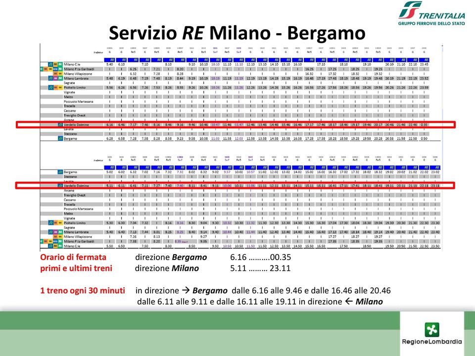 11 1 treno ogni 30 minuti in direzione Bergamo dalle 6.16 alle 9.