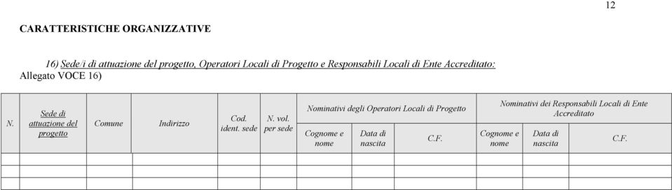 Sede di attuazione del progetto Comune Indirizzo Cod. ident. sede N. vol.