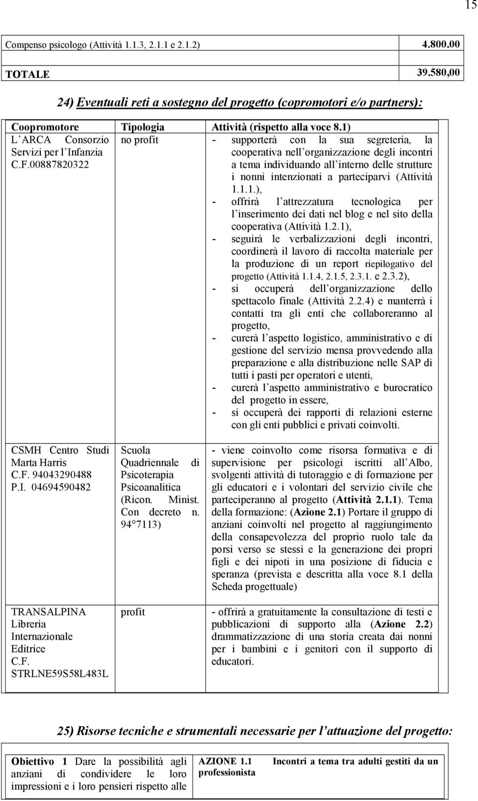 00887820322 cooperativa nell organizzazione degli incontri a tema individuando all interno delle strutture i nonni intenzionati a parteciparvi ( 1.