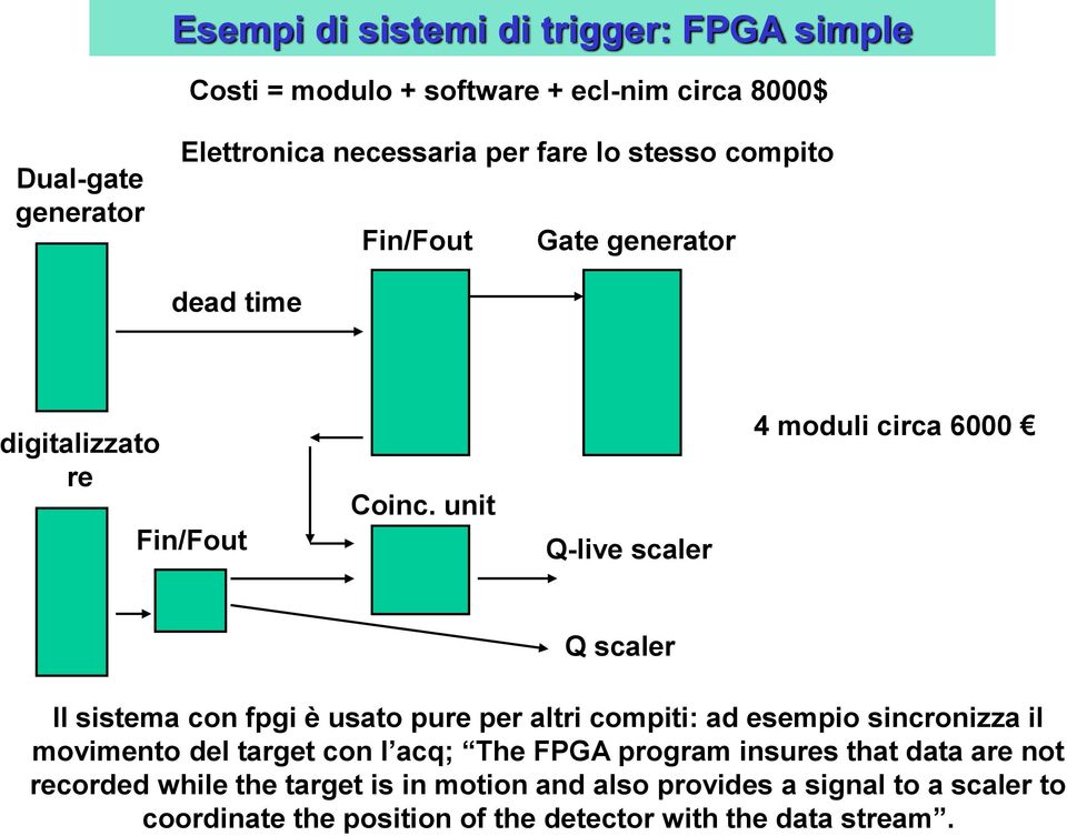 unit Q-live scaler 4 moduli circa 6000 Q scaler Il sistema con fpgi è usato pure per altri compiti: ad esempio sincronizza il movimento del