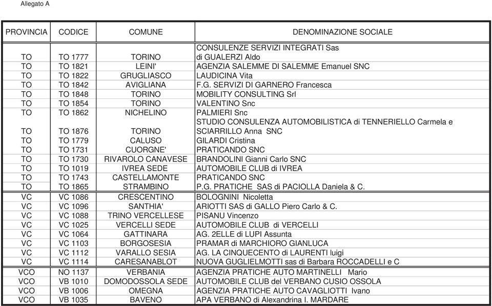 TORINO STUDIO CONSULENZA AUTOMOBILISTICA di TENNERIELLO Carmela e SCIARRILLO Anna SNC TO TO 1779 CALUSO GILARDI Cristina TO TO 1731 CUORGNE' PRATICANDO SNC TO TO 1730 RIVAROLO CANAVESE BRANDOLINI