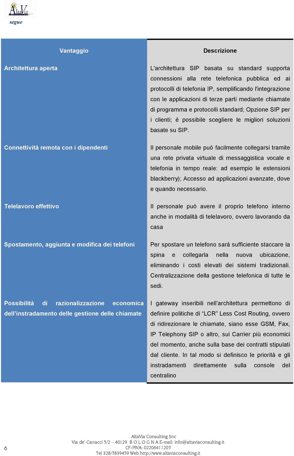 Connettività remota con i dipendenti Telelavoro effettivo Il personale mobile può facilmente collegarsi tramite una rete privata virtuale di messaggistica vocale e telefonia in tempo reale: ad