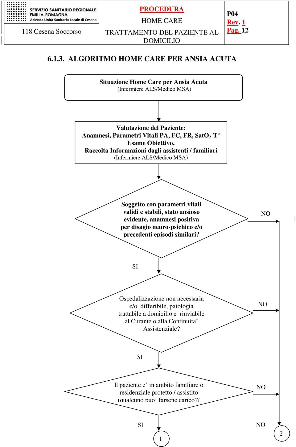 Raccolta Informazioni dagli assistenti / familiari Soggetto con parametri vitali validi e stabili, stato ansioso evidente, anamnesi positiva per