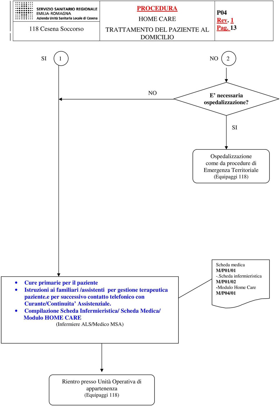 familiari /assistenti per gestione terapeutica paziente.