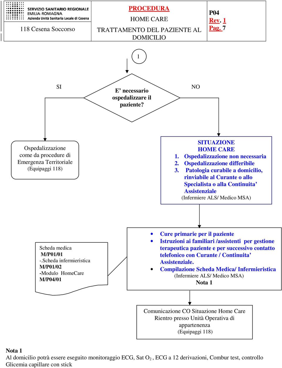 Scheda infermieristica M/P0/0 -Modulo HomeCare M//0 Cure primarie per il paziente Istruzioni ai familiari /assistenti per gestione terapeutica paziente e per successivo contatto telefonico con