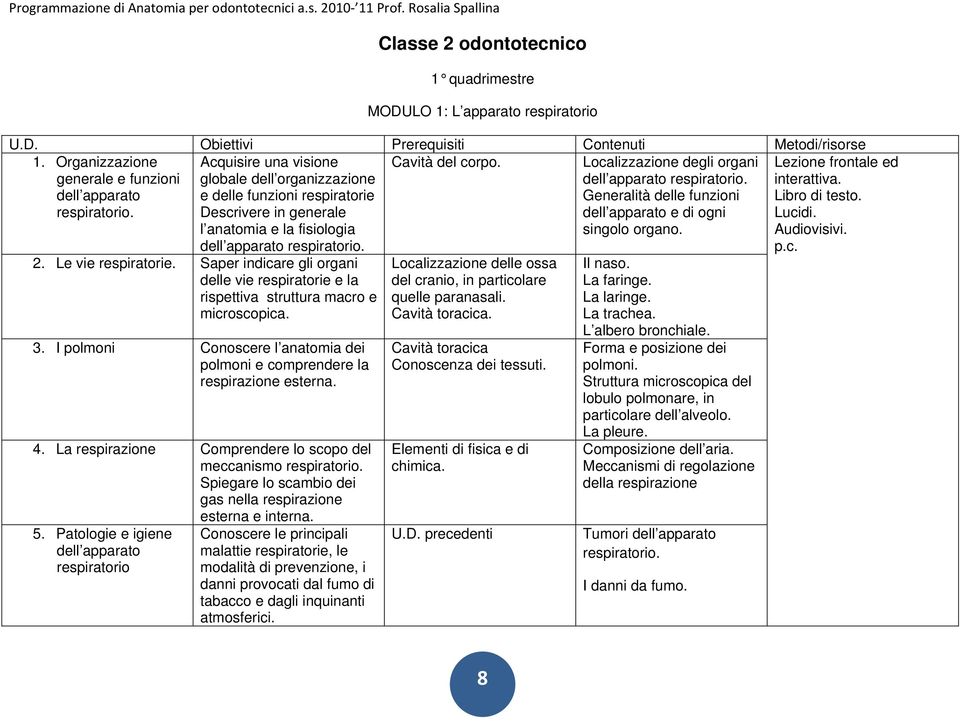 Generalità delle funzioni e di ogni singolo organo. respiratorio. 2. Le vie respiratorie. Saper indicare gli organi delle vie respiratorie e la rispettiva struttura macro e microscopica. 3.