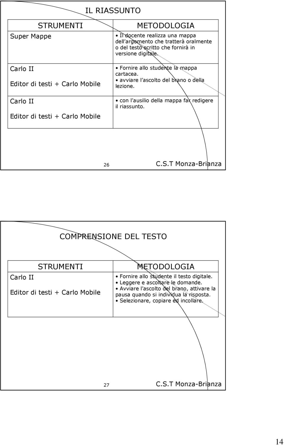 avviare l ascolto del brano o della lezione. con l ausilio della mappa far redigere il riassunto.