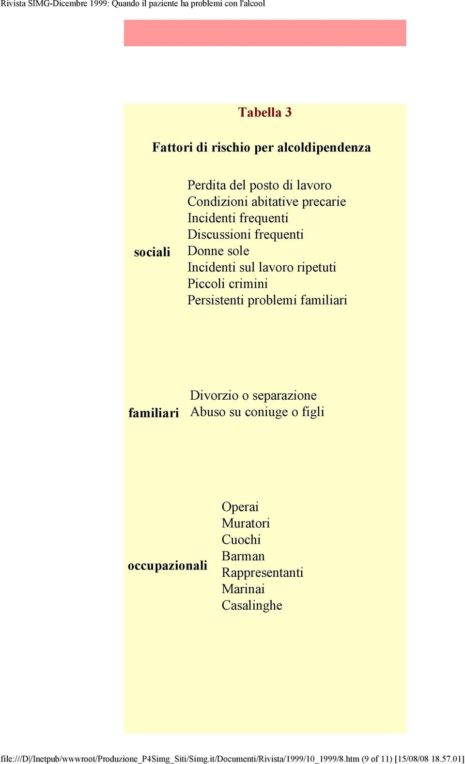 familiari Divorzio o separazione Abuso su coniuge o figli occupazionali Operai Muratori Cuochi Barman Rappresentanti Marinai