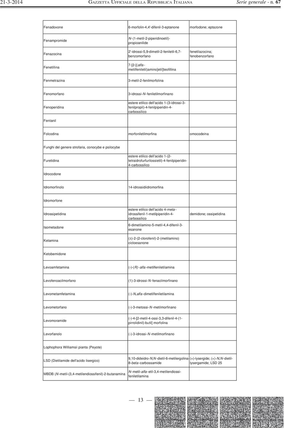 dell'acido 1-(3-idrossi-3- fenilpropil)-4-fenilpiperidin-4- carbossilico Fentanil Folcodina morfoniletilmorfina omocodeina Funghi del genere strofaria, conocybe e psilocybe Furetidina estere etilico