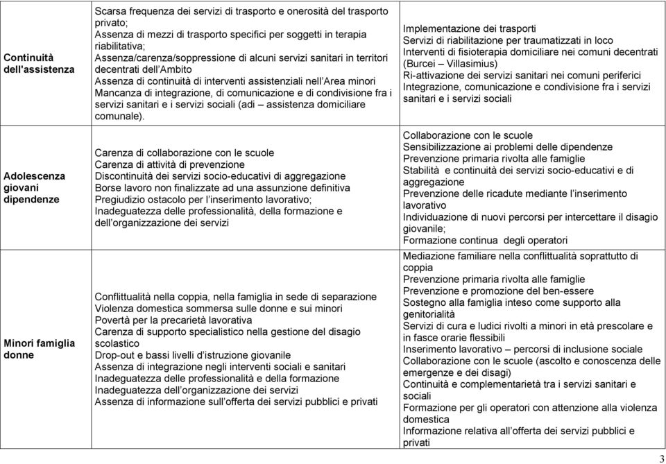 Mancanza di integrazione, di comunicazione e di condivisione fra i servizi sanitari e i servizi sociali (adi assistenza domiciliare comunale).