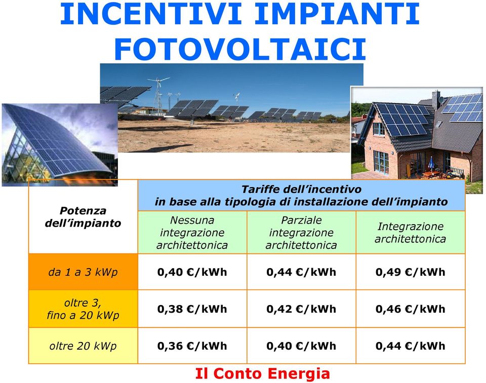 integrazione architettonica Integrazione architettonica da 1 a 3 kwp 0,40 /kwh 0,44 /kwh 0,49