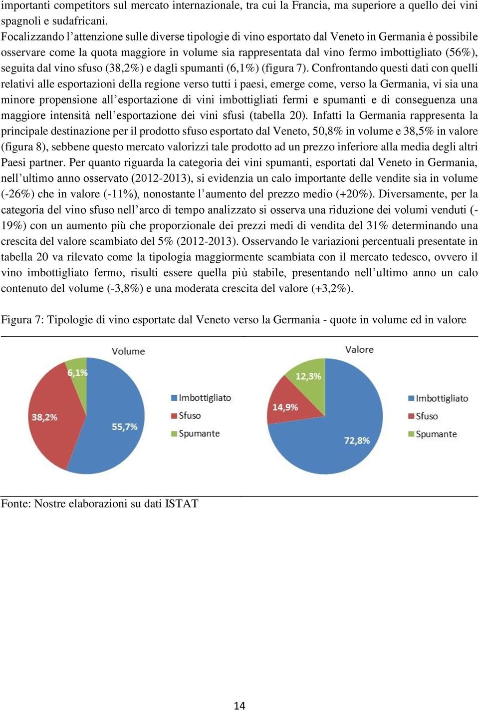 seguita dal vino sfuso (38,2%) e dagli spumanti (6,1%) (figura 7).