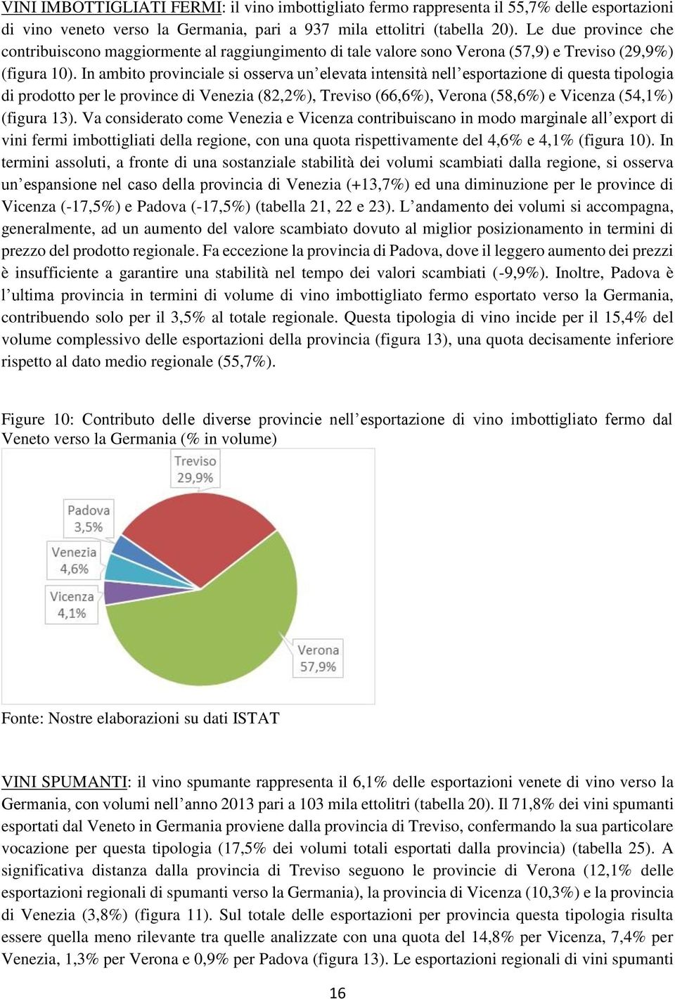 In ambito provinciale si osserva un elevata intensità nell esportazione di questa tipologia di prodotto per le province di Venezia (82,2%), Treviso (66,6%), Verona (58,6%) e Vicenza (54,1%) (figura