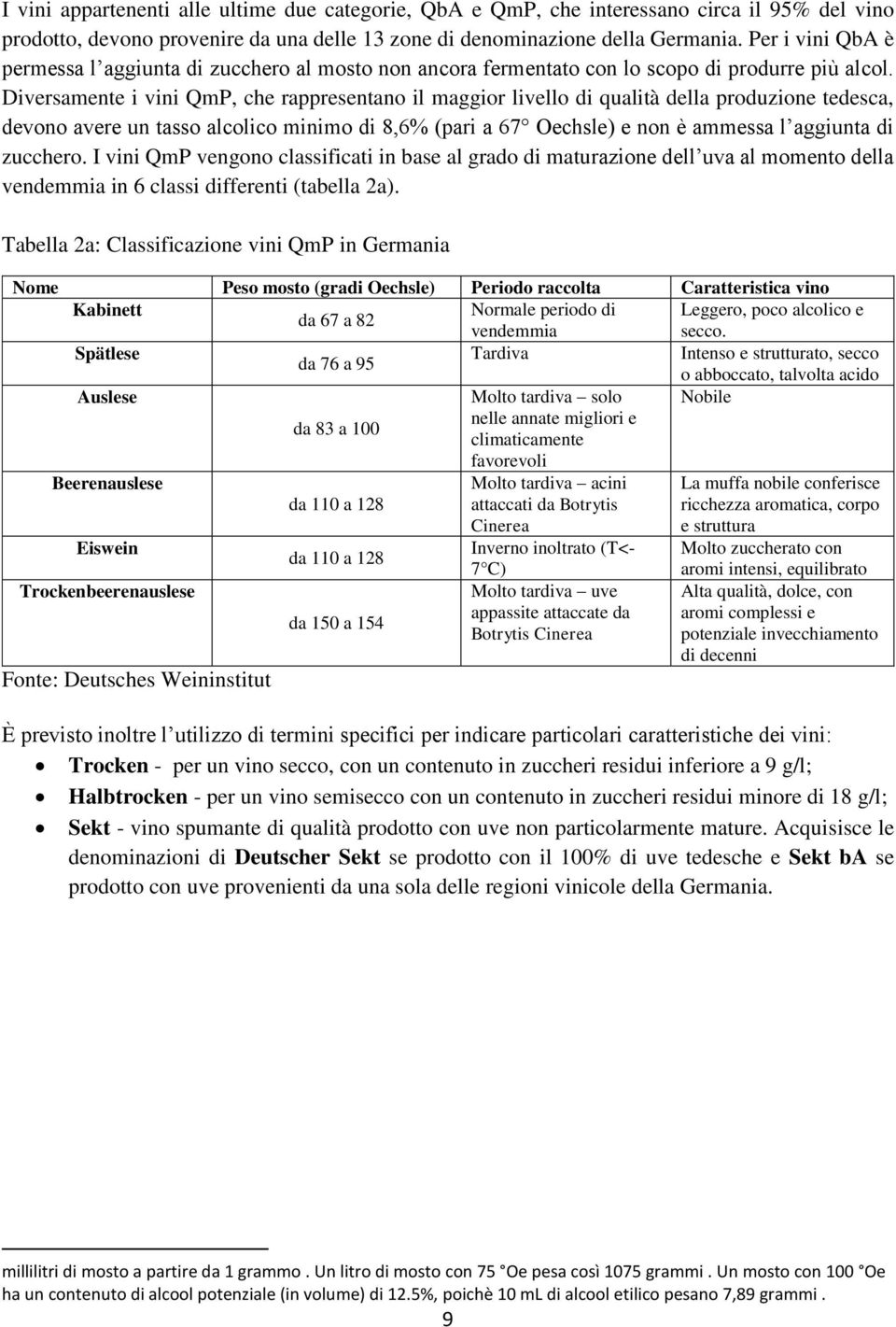 Diversamente i vini QmP, che rappresentano il maggior livello di qualità della produzione tedesca, devono avere un tasso alcolico minimo di 8,6% (pari a 67 Oechsle) e non è ammessa l aggiunta di