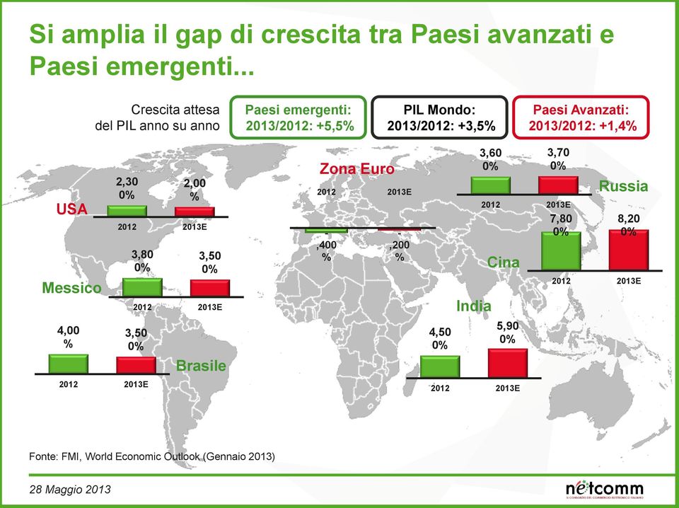 2013/2012: +1,4% USA Messico 4,00 % 2,30 0% 2,00 % 2012 2013E 3,80 0% 3,50 0% 2012 2013E 3,50 0% 2012 2013E Brasile Zona