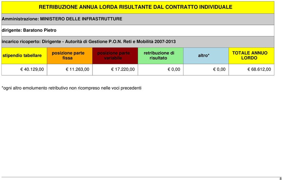 Reti e Mobilità 2007-2013 stipendio tabellare posizione parte fissa posizione parte variabile retribuzione di