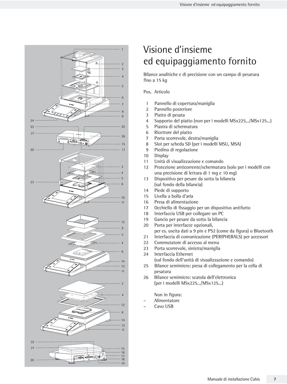 ..) 5 Piastra di schermatura 6 Ricettore del piatto 7 Porta scorrevole, destra/maniglia 8 Slot per scheda SD (per i modelli MSU, MSA) 9 Piedino di regolazione 0 Display Unità di visualizzazione e