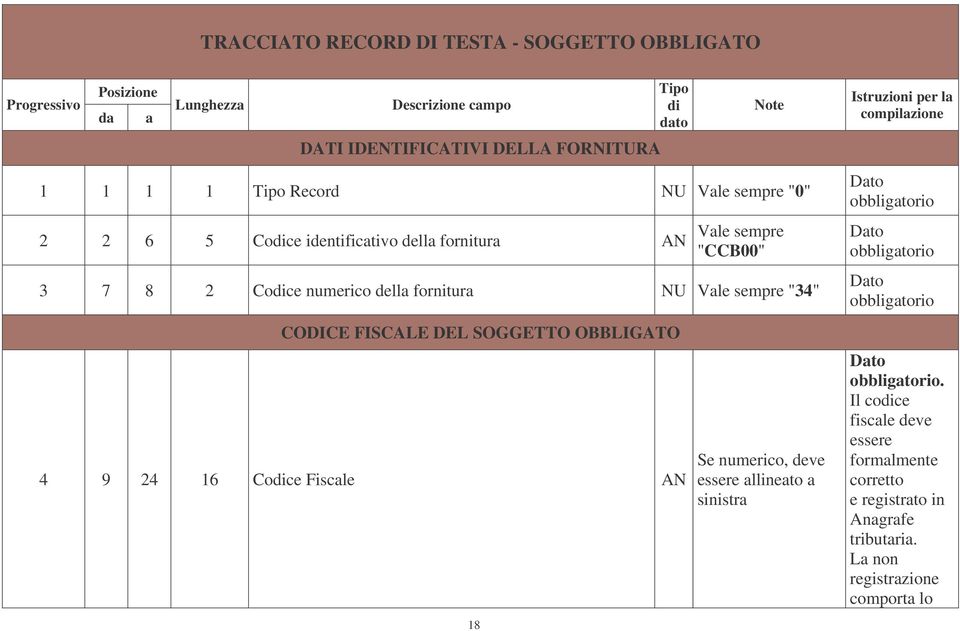 della fornitura NU Vale sempre "34" Dato obbligatorio Dato obbligatorio Dato obbligatorio CODICE FISCALE DEL SOGGETTO OBBLIGATO 4 9 24 16 Codice Fiscale AN 18 Se