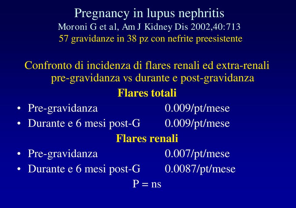 vs durante e post-gravidanza Flares totali Pre-gravidanza 0.009/pt/mese Durante e 6 mesi post-g 0.