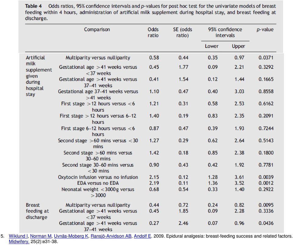 Epidural analgesia: breast-feeding