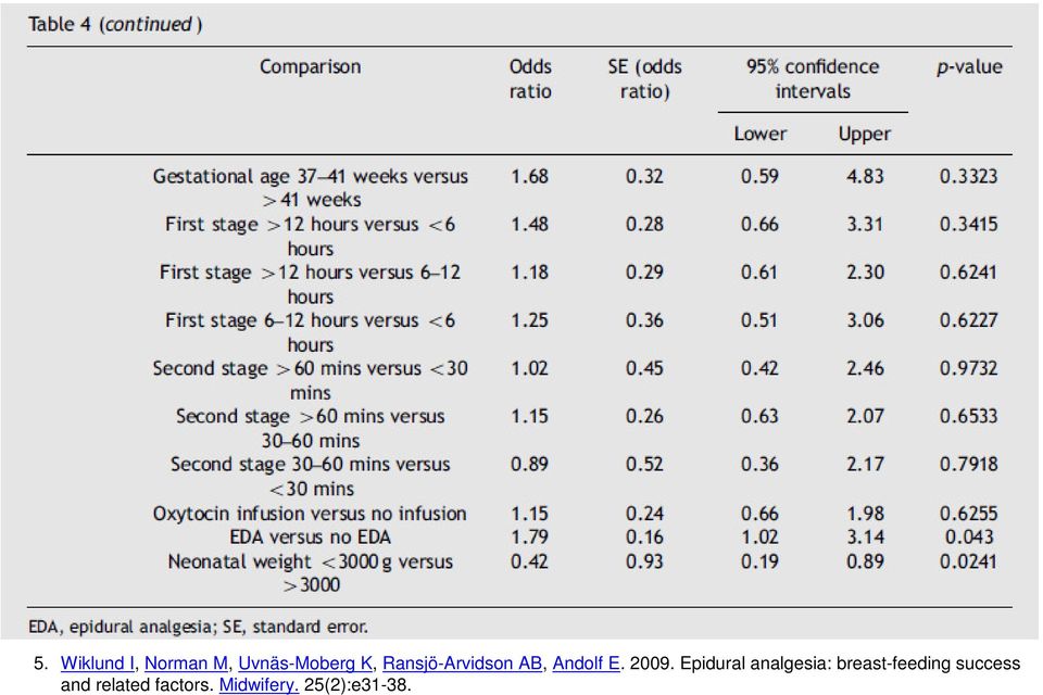 Epidural analgesia: breast-feeding