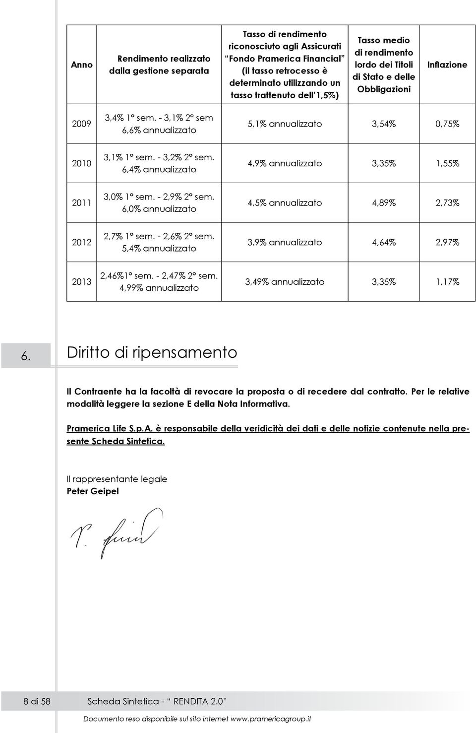 6,4% annualizzato 4,9% annualizzato 3,35% 1,55% 2011 3,0% 1 sem. - 2,9% 2 sem. 6,0% annualizzato 4,5% annualizzato 4,89% 2,73% 2012 2,7% 1 sem. - 2,6% 2 sem.