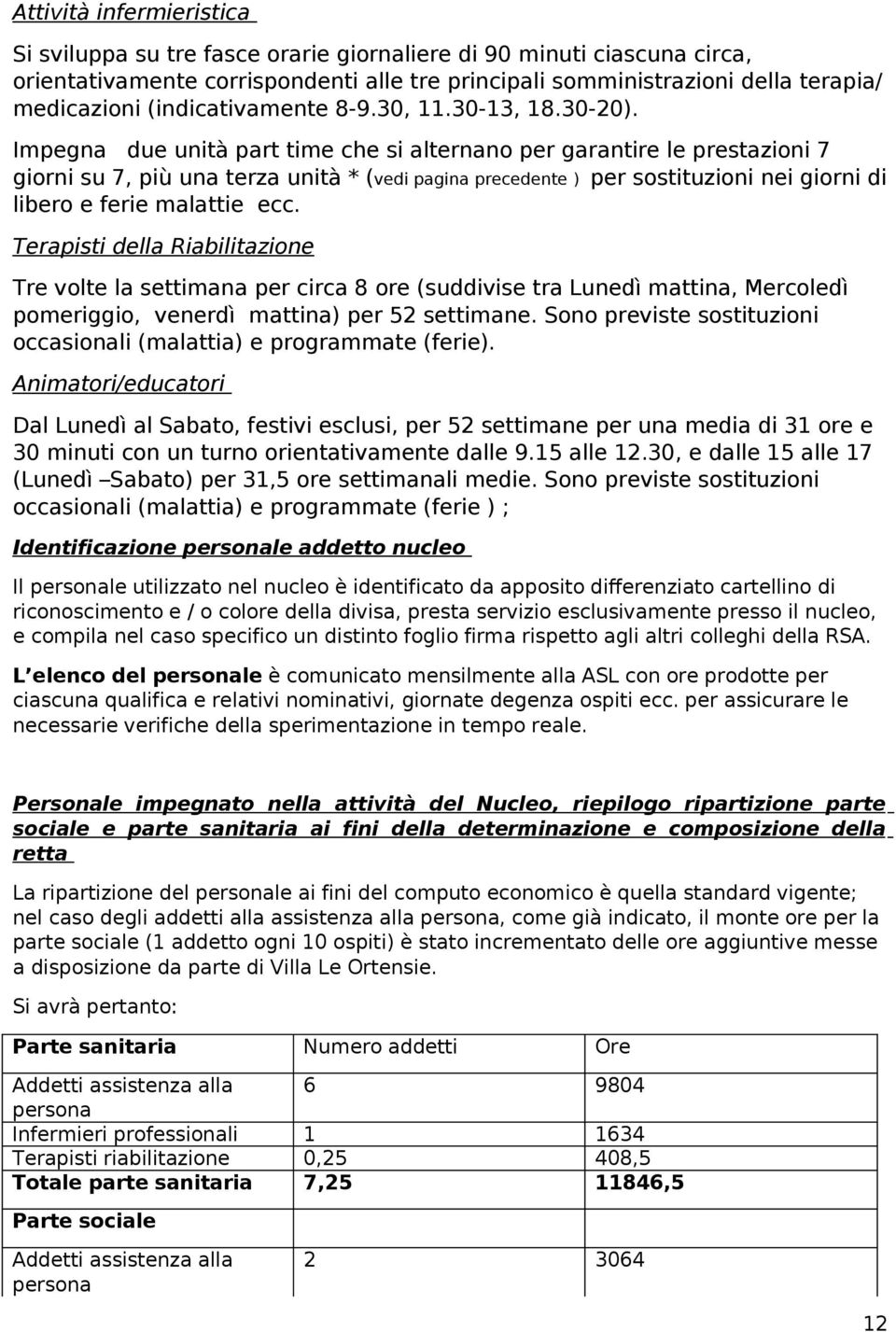 Impegna due unità part time che si alternano per garantire le prestazioni 7 giorni su 7, più una terza unità * (vedi pagina precedente ) per sostituzioni nei giorni di libero e ferie malattie ecc.